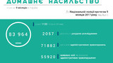 насилие