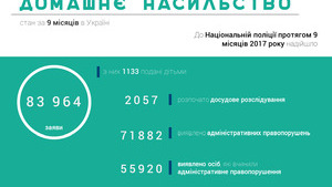 насилие