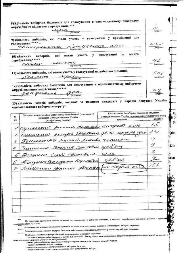 Цензор.НЕТ Изображение