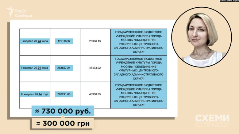 Нардеп "Слуги народу" Каптєлов не вказав у декларації квартиру в Москві