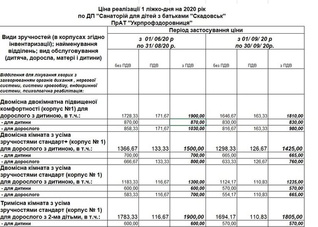 Киевсовет по тройной цене закупил путевки в Скадовск для детей с инвалидностью 03 Киевсовет по тройной цене закупил путевки в Скадовск для детей с инвалидностью 03