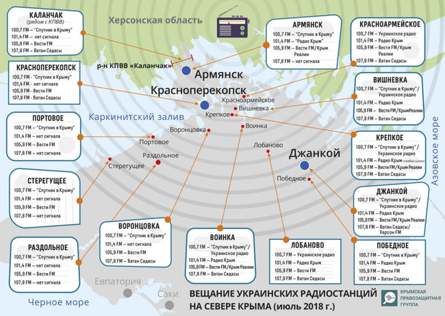 Сигнали українських радіостанцій в окупованому Криму глушить Росія, - правозахисники 02