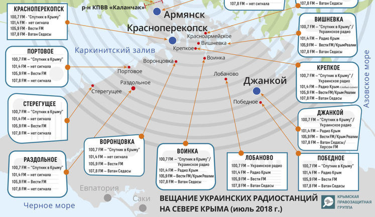Сигнали українських радіостанцій в окупованому Криму глушить Росія, - правозахисники. ІНФОГРАФІКА