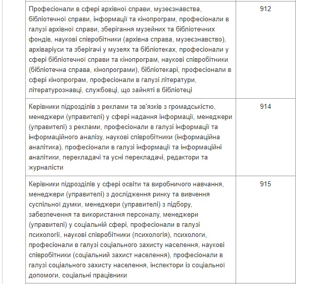 Міноборони затвердило список спеціальностей жінок, яких ставитимуть на військовий облік 16
