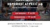 інфографіка