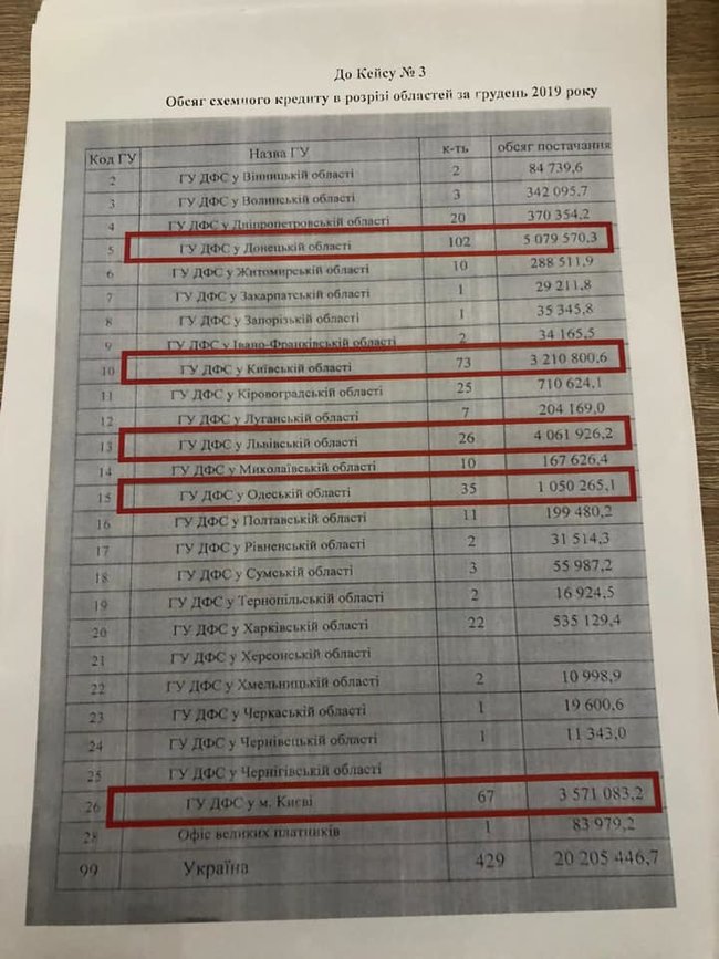У податковій з червня діє програма: великий бізнес за відкати ухиляється від сплати ПДВ, - слуга народу Лерос 14