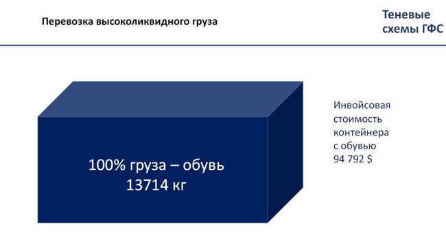 Тіньові схеми ДФС. Хто керує митницею. Скільки залишається в тіні 18