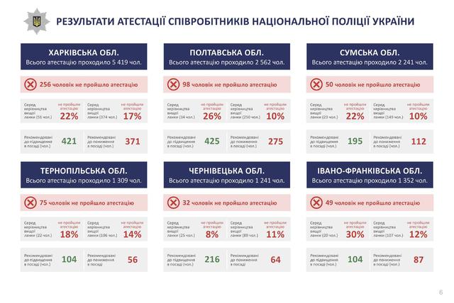 переаттестация