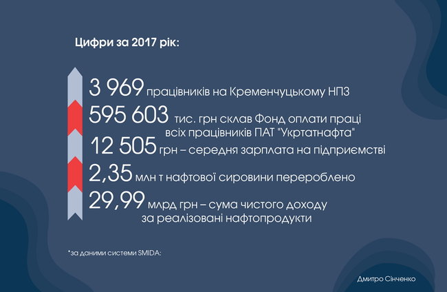 Таємниці Кременчуцького НПЗ. Чому компанія Коломойського ховає інформацію 02