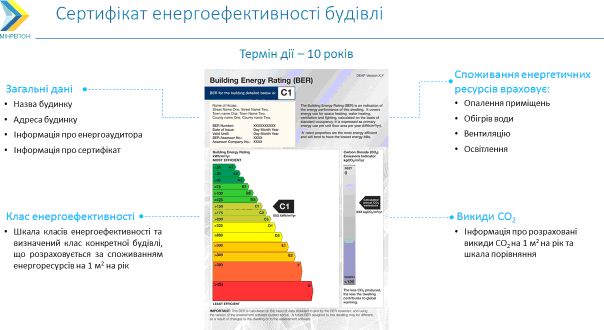 энергоэффективность