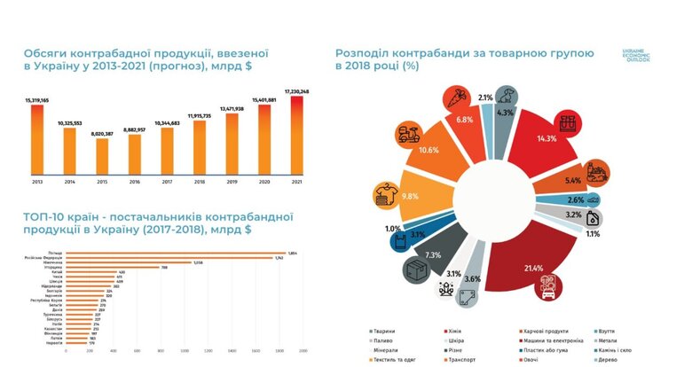 контрабанда