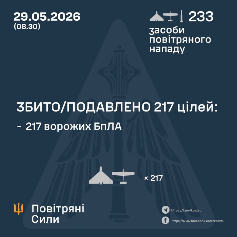 Обстріл 29 травня 2026 року: як відпрацювала ППО?