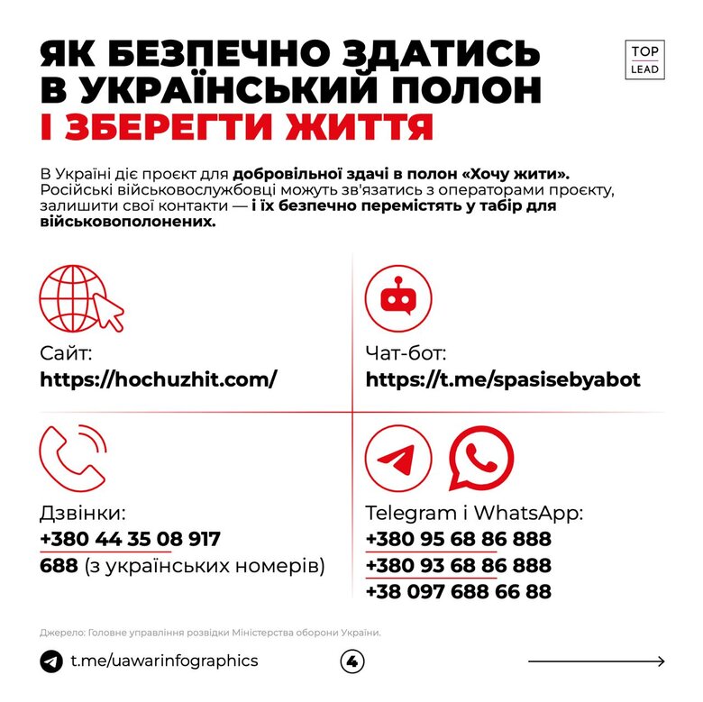 Майже 10 тис. російських військових звернулися для здачі в полон 04