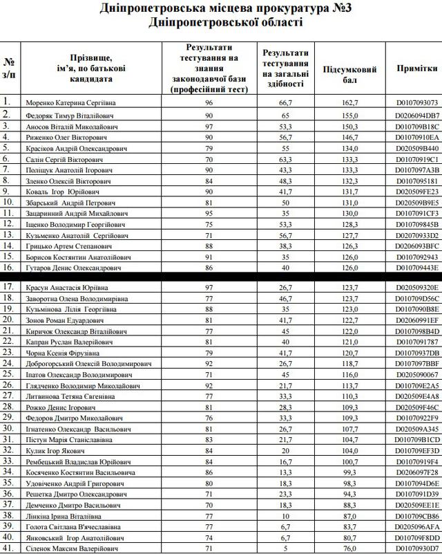 прокурор собеседование прокуроров