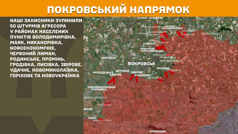 Ситуация на фронте