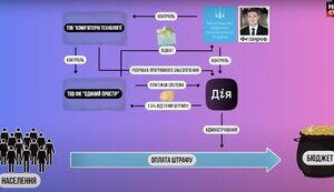 Через "Дію" крадуть гроші на армію?