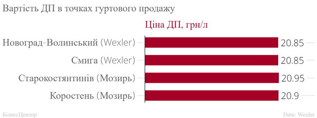 Власник Wexler Петро Белз: Можливо, оточення Медведчука домовилось про поставки палива З Росії. Але що в цьому поганого? 04