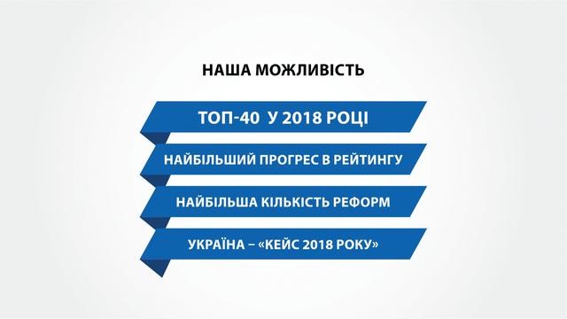 Проект закона об улучшении инвестиционного климата в Украине 18 Проект закона об улучшении инвестиционного климата в Украине 18