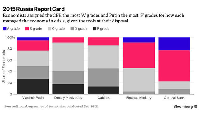 путин