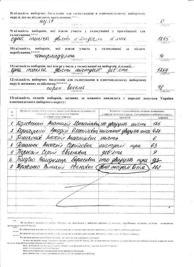 Цензор.НЕТ Изображение