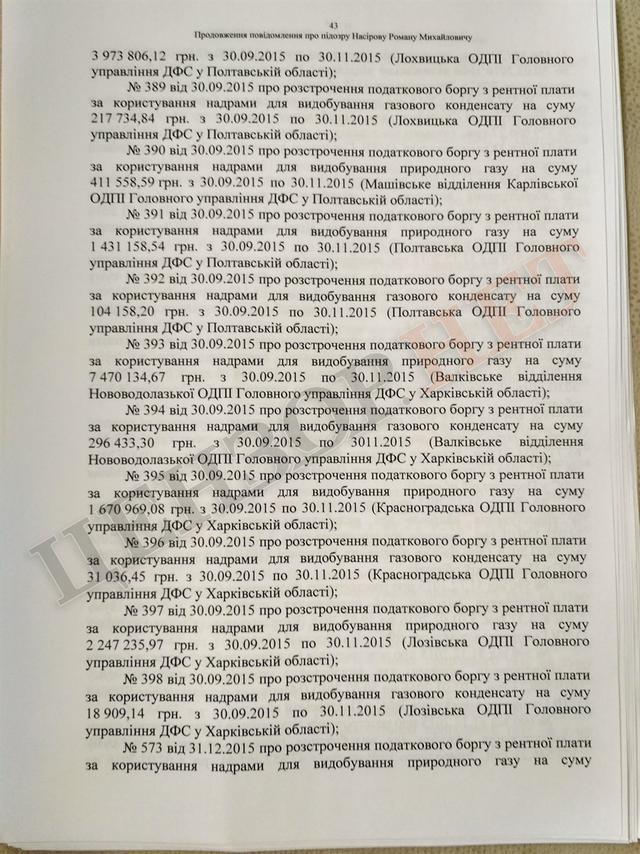 Підозра Насірову на 2 мільярди гривень. Повний текст 43 Підозра Насірову на 2 мільярди гривень. Повний текст 43
