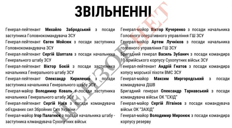 звільнення