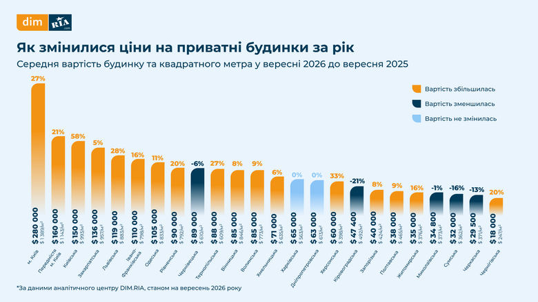 інфографіка