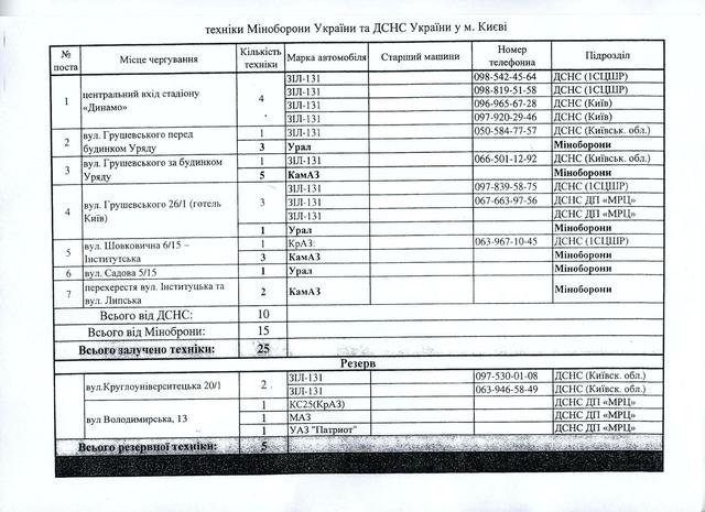 янукович балога евромайдан