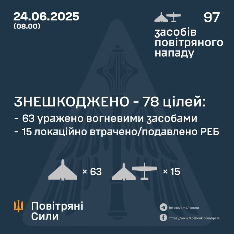Інфографіка