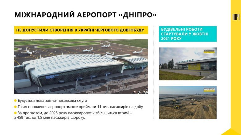 На Днепропетровщине за два года обновят и построят 557 км дорог, - Кубраков 03 На Днепропетровщине за два года обновят и построят 557 км дорог, - Кубраков 03