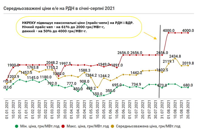 Чому різко виросла ціна електроенергії для бізнесу 02