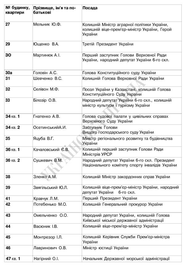 Цензор.НЕТ Изображение