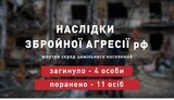 жертви,цивільні
