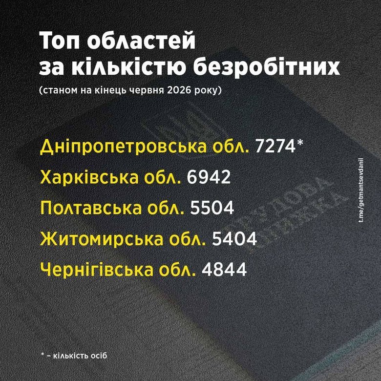 графік