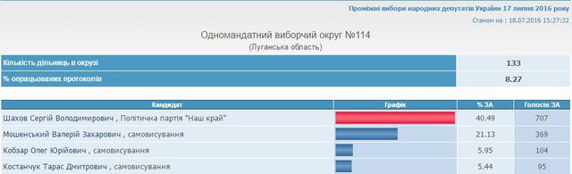 выборы цик