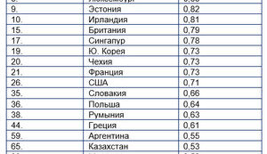 Индекс верховенства права 2022. Три урока для Украины