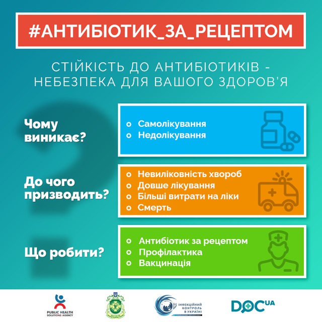 минздрав антибиотики