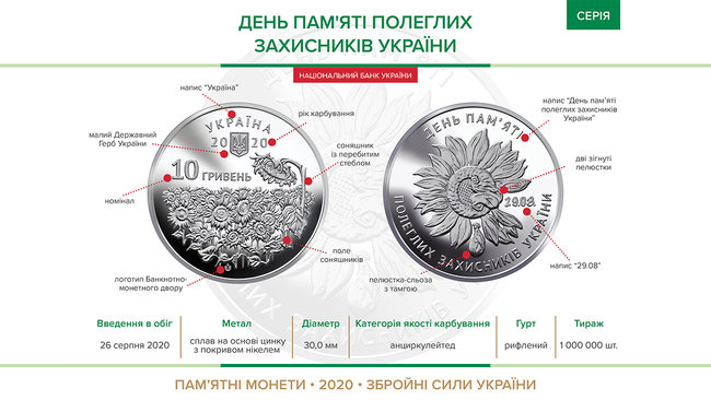 НБУ випустив монету до Дня памяті полеглих захисників України 01