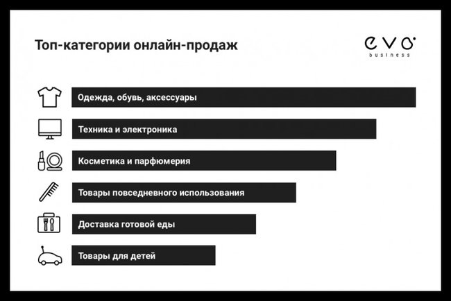 Более половины жителей крупных городов Украины делают покупки в интернете, – исследование 02