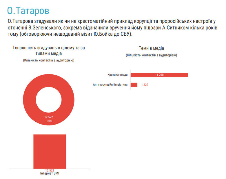 Зразок моніторингу ЗМІ від ТОВ "Медіатека"
