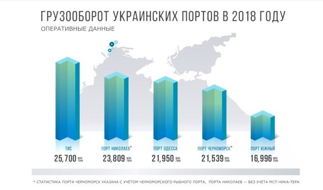 Названы крупнейшие портовые операторы 2018 года 01