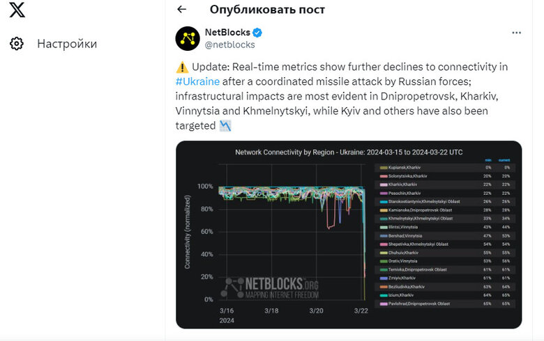 Інтернет в Україні