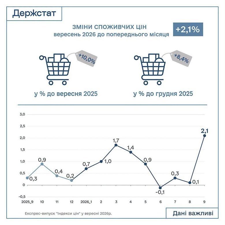дкржстат