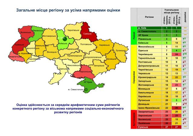 губернатор