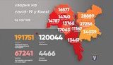 Kyiv reports 256 new coronavirus cases