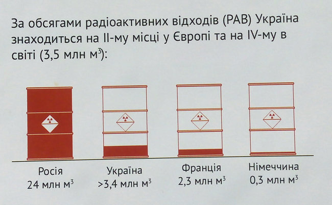 Заповідник є буферною зоною до території, на якій розміщуються заводи з переробки радіоактивних відходів, - голова Держагентства з управління зоною відчуження Віталій Петрук 04
