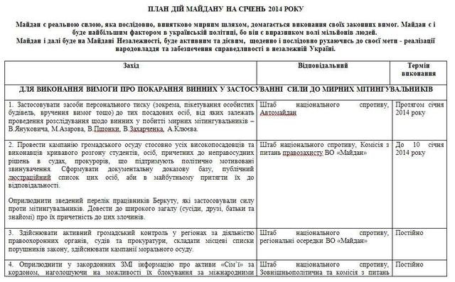 план евромайдан действий