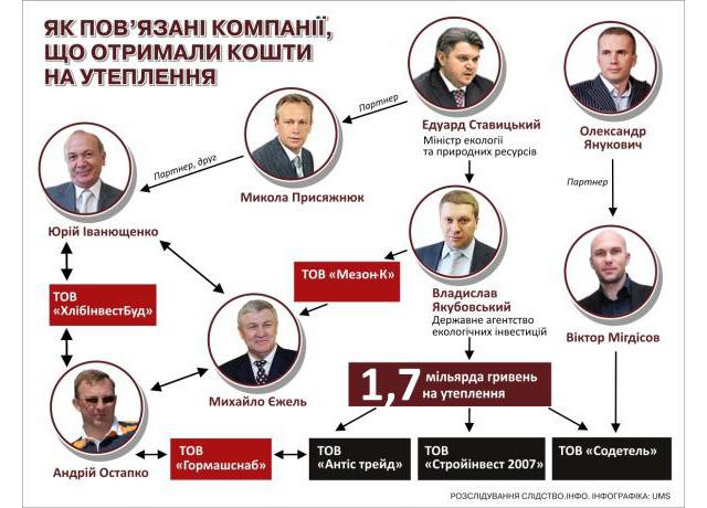 схема