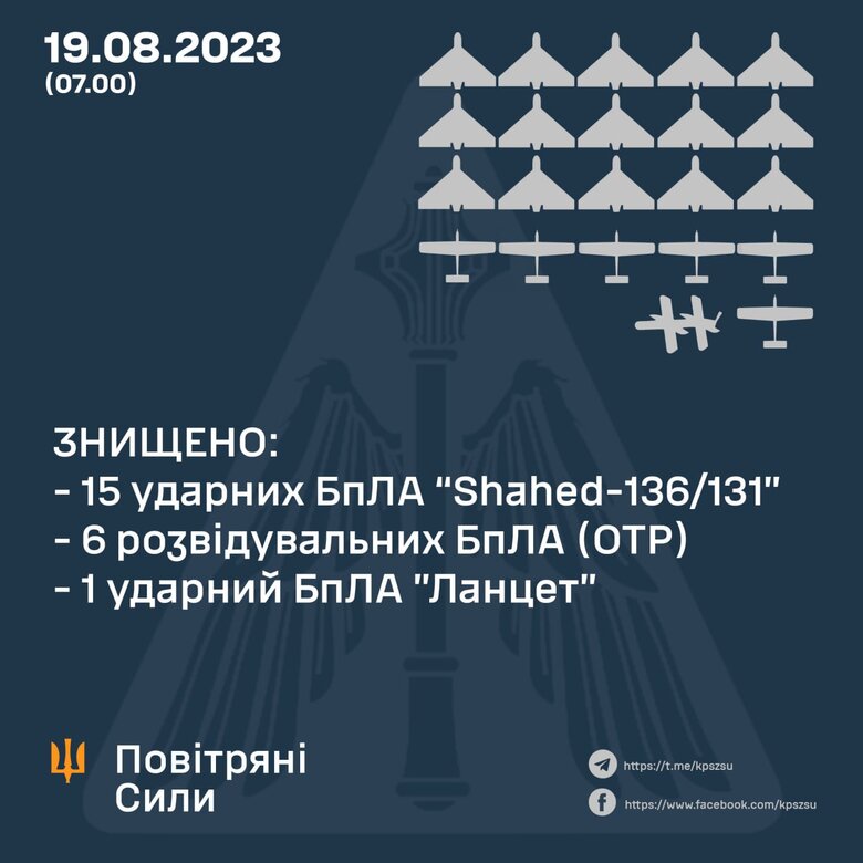 Air defense destroyed 15 of 17 Shaheds, - Air Force 01