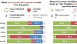 У четырех ведущих кандидатов большинство избирателей - убежденные сторонники ЕС и НАТО, - Бутусов. ИНФОГРАФИКА